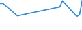 KN 02081011 /Exporte /Einheit = Preise (Euro/Tonne) /Partnerland: Lettland /Meldeland: Europäische Union /02081011:Fleisch und Genieábare Schlachtnebenerzeugnisse von Hauskaninchen, Frisch Oder Gekhlt