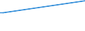 KN 02081011 /Exporte /Einheit = Preise (Euro/Tonne) /Partnerland: Kuwait /Meldeland: Europäische Union /02081011:Fleisch und Genieábare Schlachtnebenerzeugnisse von Hauskaninchen, Frisch Oder Gekhlt