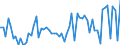 KN 02081011 /Exporte /Einheit = Preise (Euro/Tonne) /Partnerland: Geheime Intra /Meldeland: Europäische Union /02081011:Fleisch und Genieábare Schlachtnebenerzeugnisse von Hauskaninchen, Frisch Oder Gekhlt