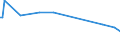 KN 02082000 /Exporte /Einheit = Preise (Euro/Tonne) /Partnerland: Schweiz /Meldeland: Europäische Union /02082000:Froschschenkel, Frisch, Gekhlt Oder Gefroren