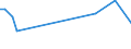 KN 02082000 /Exporte /Einheit = Preise (Euro/Tonne) /Partnerland: Lettland /Meldeland: Europäische Union /02082000:Froschschenkel, Frisch, Gekhlt Oder Gefroren