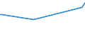 KN 02082000 /Exporte /Einheit = Preise (Euro/Tonne) /Partnerland: Slowakei /Meldeland: Europäische Union /02082000:Froschschenkel, Frisch, Gekhlt Oder Gefroren