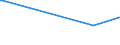 KN 02082000 /Exporte /Einheit = Preise (Euro/Tonne) /Partnerland: Weissrussland /Meldeland: Europäische Union /02082000:Froschschenkel, Frisch, Gekhlt Oder Gefroren