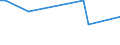 KN 02082000 /Exporte /Einheit = Preise (Euro/Tonne) /Partnerland: Bosn.-herzegowina /Meldeland: Europäische Union /02082000:Froschschenkel, Frisch, Gekhlt Oder Gefroren