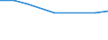 KN 02082000 /Exporte /Einheit = Preise (Euro/Tonne) /Partnerland: Reunion /Meldeland: Europäische Union /02082000:Froschschenkel, Frisch, Gekhlt Oder Gefroren