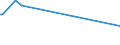 KN 02082000 /Exporte /Einheit = Preise (Euro/Tonne) /Partnerland: Kanada /Meldeland: Europäische Union /02082000:Froschschenkel, Frisch, Gekhlt Oder Gefroren