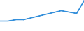 KN 02082000 /Exporte /Einheit = Preise (Euro/Tonne) /Partnerland: Nl Antillen /Meldeland: Europäische Union /02082000:Froschschenkel, Frisch, Gekhlt Oder Gefroren