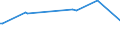 KN 02082000 /Exporte /Einheit = Preise (Euro/Tonne) /Partnerland: Neukaledon. /Meldeland: Europäische Union /02082000:Froschschenkel, Frisch, Gekhlt Oder Gefroren