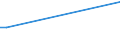 KN 02084090 /Exporte /Einheit = Preise (Euro/Tonne) /Partnerland: Italien /Meldeland: Europäische Union /02084090:Schlachtnebenerzeugnisse, Genieábar, von Walen Sowie Fleisch und Genieábare Schlachtnebenerzeugnisse von Delphinen und Tmmlern `s„ugetiere der Ordnung Cetacea`, von Rundschwanzseekhen `manatis` und Gabelschwanzseekhen `dugongs` [s„ugetiere der Ordnung Sirenia], Frisch, Gekhlt Oder Gefroren