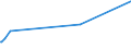 KN 02084090 /Exporte /Einheit = Preise (Euro/Tonne) /Partnerland: Extra-eur /Meldeland: Europäische Union /02084090:Schlachtnebenerzeugnisse, Genieábar, von Walen Sowie Fleisch und Genieábare Schlachtnebenerzeugnisse von Delphinen und Tmmlern `s„ugetiere der Ordnung Cetacea`, von Rundschwanzseekhen `manatis` und Gabelschwanzseekhen `dugongs` [s„ugetiere der Ordnung Sirenia], Frisch, Gekhlt Oder Gefroren