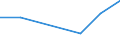 CN 02089050 /Exports /Unit = Prices (Euro/ton) /Partner: Germany /Reporter: European Union /02089050:Fresh, Chilled or Frozen Whale and Seal Meat