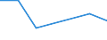 KN 02089050 /Importe /Einheit = Preise (Euro/Tonne) /Partnerland: Intra-eur /Meldeland: Europäische Union /02089050:Fleisch von Walen und Robben, Frisch, Gekuehlt Oder Gefroren