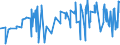 KN 02089060 /Exporte /Einheit = Preise (Euro/Tonne) /Partnerland: Island /Meldeland: Eur27_2020 /02089060:Fleisch und Genießbare Schlachtnebenerzeugnisse von Rentieren, Frisch, Gekühlt Oder Gefroren