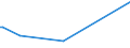 KN 02089060 /Exporte /Einheit = Preise (Euro/Tonne) /Partnerland: Afghanistan /Meldeland: Eur27 /02089060:Fleisch und Genießbare Schlachtnebenerzeugnisse von Rentieren, Frisch, Gekühlt Oder Gefroren