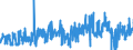 KN 02089060 /Exporte /Einheit = Preise (Euro/Tonne) /Partnerland: Extra-eur /Meldeland: Eur27_2020 /02089060:Fleisch und Genießbare Schlachtnebenerzeugnisse von Rentieren, Frisch, Gekühlt Oder Gefroren