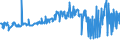 KN 02089070 /Exporte /Einheit = Preise (Euro/Tonne) /Partnerland: Niederlande /Meldeland: Eur27_2020 /02089070:Froschschenkel, Frisch, Gekühlt Oder Gefroren