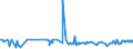 KN 02089070 /Exporte /Einheit = Preise (Euro/Tonne) /Partnerland: Griechenland /Meldeland: Eur27_2020 /02089070:Froschschenkel, Frisch, Gekühlt Oder Gefroren