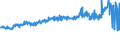 KN 02089070 /Exporte /Einheit = Preise (Euro/Tonne) /Partnerland: Luxemburg /Meldeland: Eur27_2020 /02089070:Froschschenkel, Frisch, Gekühlt Oder Gefroren