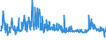 KN 02089070 /Exporte /Einheit = Preise (Euro/Tonne) /Partnerland: Oesterreich /Meldeland: Eur27_2020 /02089070:Froschschenkel, Frisch, Gekühlt Oder Gefroren