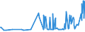 KN 02089070 /Exporte /Einheit = Preise (Euro/Tonne) /Partnerland: Schweiz /Meldeland: Eur27_2020 /02089070:Froschschenkel, Frisch, Gekühlt Oder Gefroren