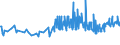 KN 02089070 /Exporte /Einheit = Preise (Euro/Tonne) /Partnerland: Estland /Meldeland: Eur27_2020 /02089070:Froschschenkel, Frisch, Gekühlt Oder Gefroren