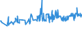 KN 02089070 /Exporte /Einheit = Preise (Euro/Tonne) /Partnerland: Lettland /Meldeland: Eur27_2020 /02089070:Froschschenkel, Frisch, Gekühlt Oder Gefroren