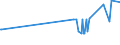 KN 02089070 /Exporte /Einheit = Preise (Euro/Tonne) /Partnerland: Albanien /Meldeland: Eur27_2020 /02089070:Froschschenkel, Frisch, Gekühlt Oder Gefroren