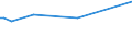 KN 02089070 /Exporte /Einheit = Preise (Euro/Tonne) /Partnerland: Weissrussland /Meldeland: Eur27 /02089070:Froschschenkel, Frisch, Gekühlt Oder Gefroren