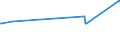 KN 02089070 /Exporte /Einheit = Preise (Euro/Tonne) /Partnerland: Armenien /Meldeland: Eur27_2020 /02089070:Froschschenkel, Frisch, Gekühlt Oder Gefroren