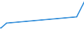 KN 02089070 /Exporte /Einheit = Preise (Euro/Tonne) /Partnerland: Kasachstan /Meldeland: Eur27_2020 /02089070:Froschschenkel, Frisch, Gekühlt Oder Gefroren