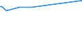 KN 02089070 /Exporte /Einheit = Preise (Euro/Tonne) /Partnerland: Ehem.jug.rep.mazed /Meldeland: Eur27_2020 /02089070:Froschschenkel, Frisch, Gekühlt Oder Gefroren