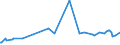 KN 02089070 /Exporte /Einheit = Preise (Euro/Tonne) /Partnerland: Elfenbeink. /Meldeland: Eur27_2020 /02089070:Froschschenkel, Frisch, Gekühlt Oder Gefroren