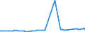 KN 02089070 /Exporte /Einheit = Preise (Euro/Tonne) /Partnerland: Kamerun /Meldeland: Eur27_2020 /02089070:Froschschenkel, Frisch, Gekühlt Oder Gefroren