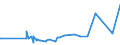 KN 02089070 /Exporte /Einheit = Preise (Euro/Tonne) /Partnerland: Gabun /Meldeland: Eur27_2020 /02089070:Froschschenkel, Frisch, Gekühlt Oder Gefroren