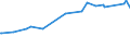 KN 02089070 /Exporte /Einheit = Preise (Euro/Tonne) /Partnerland: Dem. Rep. Kongo /Meldeland: Eur27_2020 /02089070:Froschschenkel, Frisch, Gekühlt Oder Gefroren