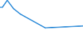 KN 02089070 /Exporte /Einheit = Preise (Euro/Tonne) /Partnerland: Usa /Meldeland: Eur27 /02089070:Froschschenkel, Frisch, Gekühlt Oder Gefroren