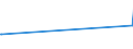 KN 02089070 /Exporte /Einheit = Preise (Euro/Tonne) /Partnerland: Argentinien /Meldeland: Eur27_2020 /02089070:Froschschenkel, Frisch, Gekühlt Oder Gefroren