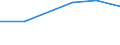 KN 02089080 /Exporte /Einheit = Preise (Euro/Tonne) /Partnerland: Schiffs/Luftfzg.bed /Meldeland: Europäische Union /02089080:Fleisch und Geniessbare Schlachtnebenerzeugnisse, Frisch, Gekuhlt Oder Gefroren, A.n.g.