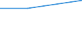 KN 02089098 /Exporte /Einheit = Preise (Euro/Tonne) /Partnerland: Ehem.jug.rep.mazed /Meldeland: Europäische Union /02089098:Fleisch und Genießbare Schlachtnebenerzeugnisse, Frisch, Gekühlt Oder Gefroren (Ausg. von Rindern, Schweinen, Schafen, Ziegen, Pferden, Eseln, Maultieren, Mauleseln, Geflügel, Kaninchen, Hasen, Primaten, von Walen, Delphinen und Tümmlern [säugetiere der Ordnung Cetacea], von Rundschwanzseekühen `manatis` und Gabelschwanzseekühen `dugongs` [säugetiere der Ordnung Sirenia], von Robben, Seelöwen und Walrossen [säugetiere der Unterordnung Pinnipedia], von Reptilien, Tauben, Wild, Rentieren Sowie Froschschenkel)