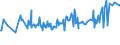 KN 02089098 /Exporte /Einheit = Preise (Euro/Tonne) /Partnerland: Dschibuti /Meldeland: Eur27_2020 /02089098:Fleisch und Genießbare Schlachtnebenerzeugnisse, Frisch, Gekühlt Oder Gefroren (Ausg. von Rindern, Schweinen, Schafen, Ziegen, Pferden, Eseln, Maultieren, Mauleseln, Geflügel, Kaninchen, Hasen, Primaten, von Walen, Delphinen und Tümmlern [säugetiere der Ordnung Cetacea], von Rundschwanzseekühen `manatis` und Gabelschwanzseekühen `dugongs` [säugetiere der Ordnung Sirenia], von Robben, Seelöwen und Walrossen [säugetiere der Unterordnung Pinnipedia], von Reptilien, Tauben, Wild, Rentieren Sowie Froschschenkel)