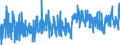 CN 0208 /Exports /Unit = Prices (Euro/ton) /Partner: Sweden /Reporter: Eur27_2020 /0208:Meat and Edible Offal of Rabbits, Hares, Pigeons and Other Animals, Fresh, Chilled or Frozen (Excl. of Bovine Animals, Swine, Sheep, Goats, Horses, Asses, Mules, Hinnies, Poultry `fowls of the Species Gallus Domesticus`, Ducks, Geese, Turkeys and Guinea Fowls)