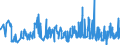 CN 0208 /Exports /Unit = Prices (Euro/ton) /Partner: Faroe Isles /Reporter: Eur27_2020 /0208:Meat and Edible Offal of Rabbits, Hares, Pigeons and Other Animals, Fresh, Chilled or Frozen (Excl. of Bovine Animals, Swine, Sheep, Goats, Horses, Asses, Mules, Hinnies, Poultry `fowls of the Species Gallus Domesticus`, Ducks, Geese, Turkeys and Guinea Fowls)