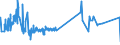 CN 0208 /Exports /Unit = Prices (Euro/ton) /Partner: For.jrep.mac /Reporter: Eur27_2020 /0208:Meat and Edible Offal of Rabbits, Hares, Pigeons and Other Animals, Fresh, Chilled or Frozen (Excl. of Bovine Animals, Swine, Sheep, Goats, Horses, Asses, Mules, Hinnies, Poultry `fowls of the Species Gallus Domesticus`, Ducks, Geese, Turkeys and Guinea Fowls)