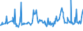 KN 02090011 /Exporte /Einheit = Preise (Euro/Tonne) /Partnerland: Ehem.jug.rep.mazed /Meldeland: Europäische Union /02090011:Schweinespeck Ohne Magere Teile, Frisch, Gekhlt, Gefroren, Gesalzen Oder in Salzlake