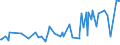 KN 02090011 /Exporte /Einheit = Preise (Euro/Tonne) /Partnerland: Vereinigte Staaten von Amerika /Meldeland: Europäische Union /02090011:Schweinespeck Ohne Magere Teile, Frisch, Gekhlt, Gefroren, Gesalzen Oder in Salzlake