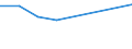 KN 02090011 /Exporte /Einheit = Preise (Euro/Tonne) /Partnerland: Mexiko /Meldeland: Europäische Union /02090011:Schweinespeck Ohne Magere Teile, Frisch, Gekhlt, Gefroren, Gesalzen Oder in Salzlake