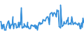 KN 02090090 /Exporte /Einheit = Preise (Euro/Tonne) /Partnerland: Niederlande /Meldeland: Europäische Union /02090090:Geflgelfett, Unausgeschmolzen `unausgezogen`