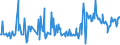 KN 02090090 /Exporte /Einheit = Preise (Euro/Tonne) /Partnerland: Deutschland /Meldeland: Europäische Union /02090090:Geflgelfett, Unausgeschmolzen `unausgezogen`