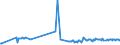 KN 02090090 /Exporte /Einheit = Preise (Euro/Tonne) /Partnerland: Italien /Meldeland: Europäische Union /02090090:Geflgelfett, Unausgeschmolzen `unausgezogen`