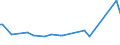 KN 02090090 /Exporte /Einheit = Preise (Euro/Tonne) /Partnerland: Griechenland /Meldeland: Europäische Union /02090090:Geflgelfett, Unausgeschmolzen `unausgezogen`